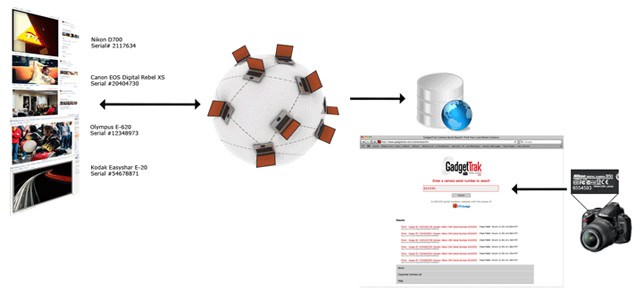 Pioneering new circular solutions for solar panels