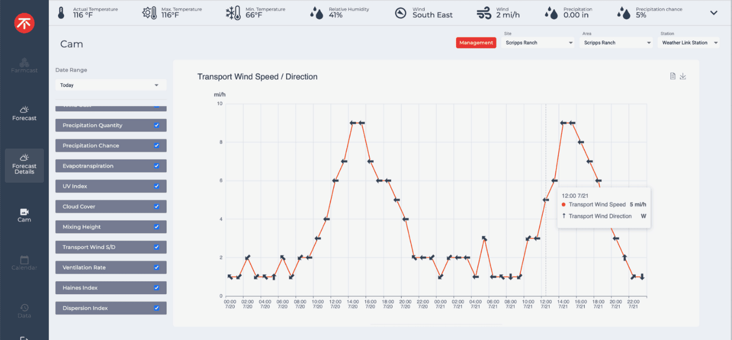 AI-powered micro-climate forecasting for the energy and agriculture sectors