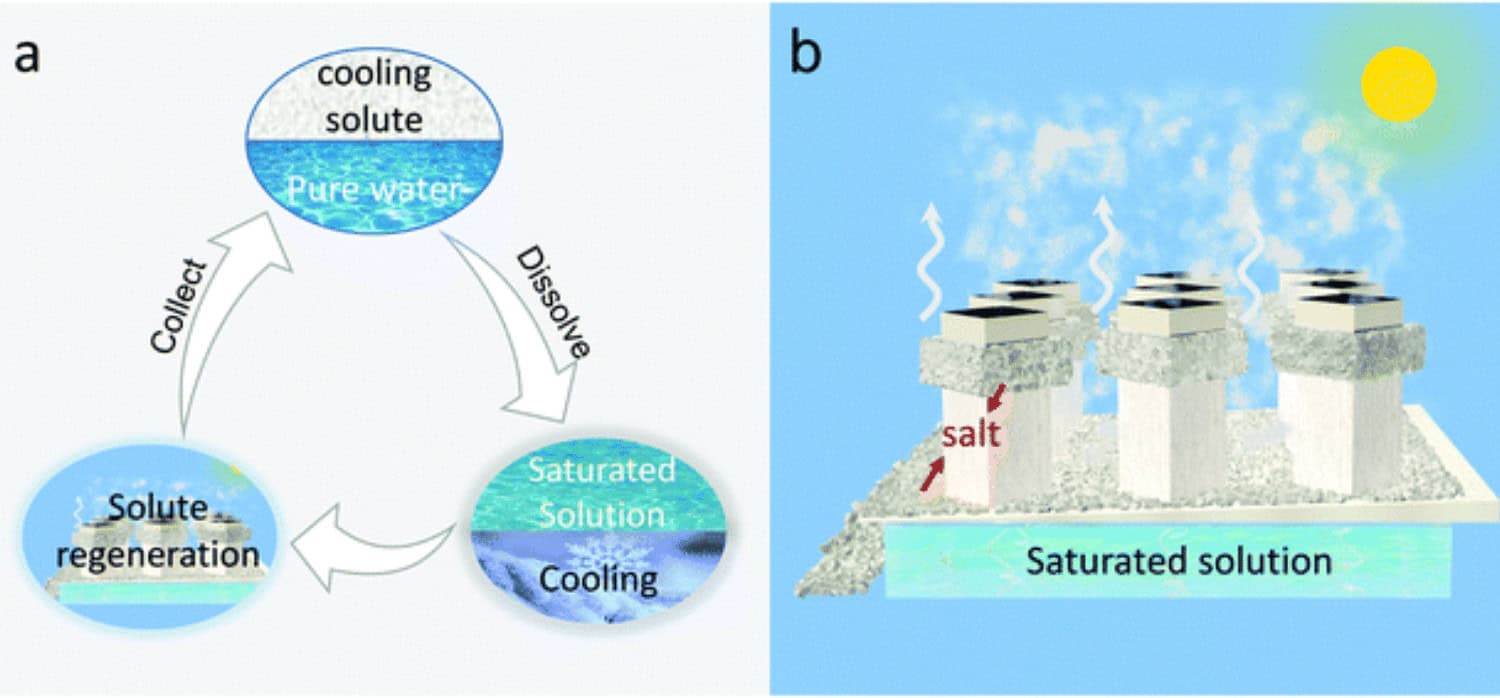 Hydrogel-filled ceramics can cool buildings