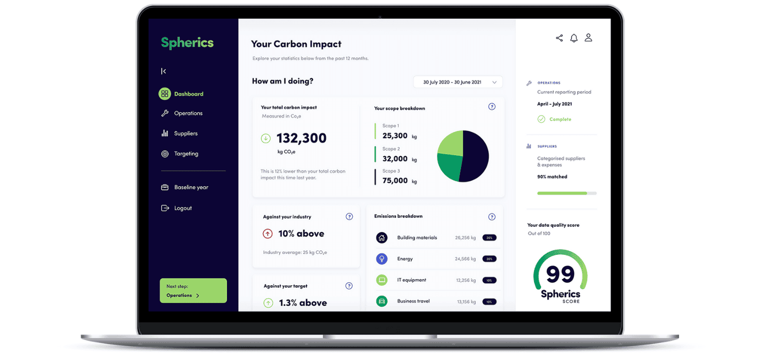 AI-handled, waste-sorting process