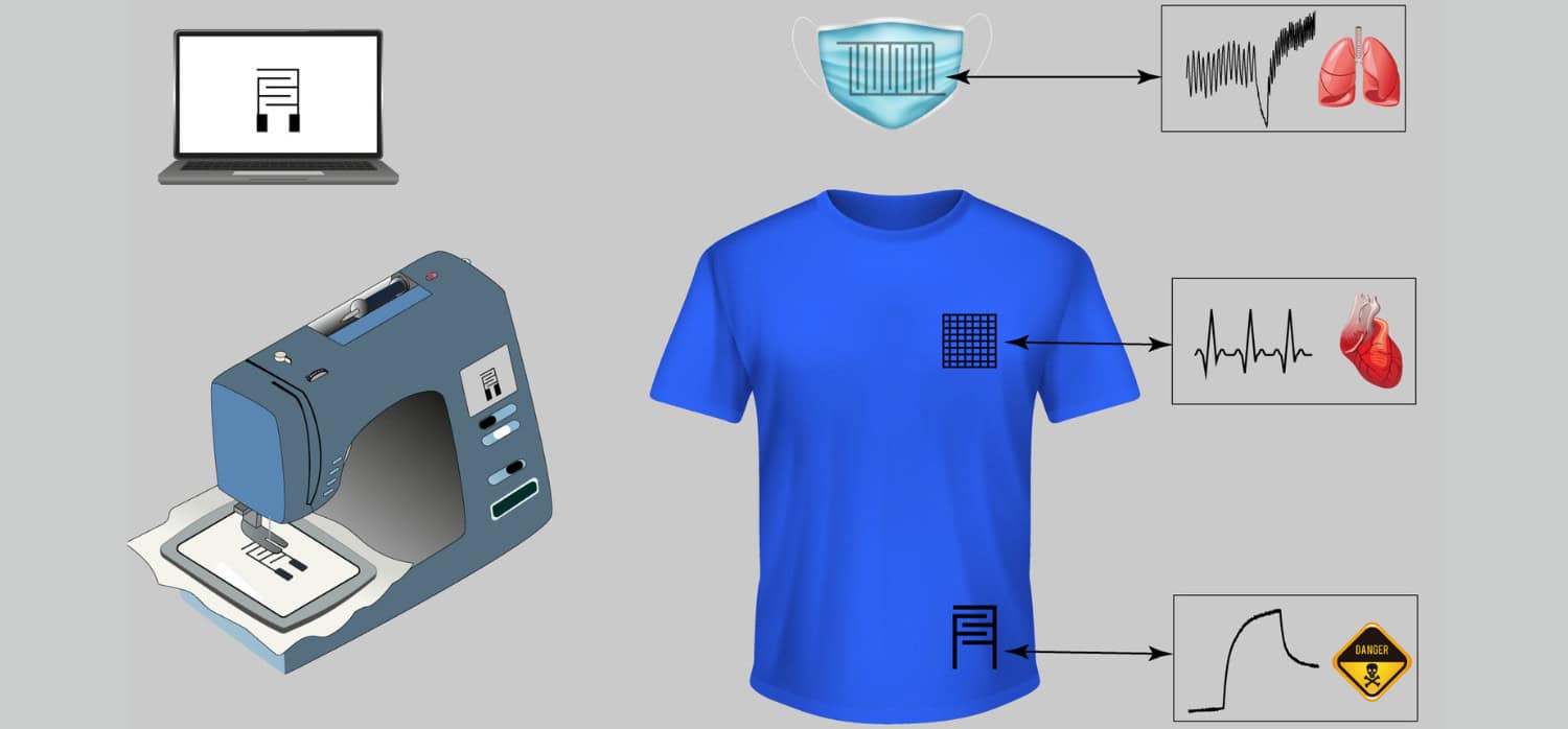 Monitoring disease through t-shirts and face masks