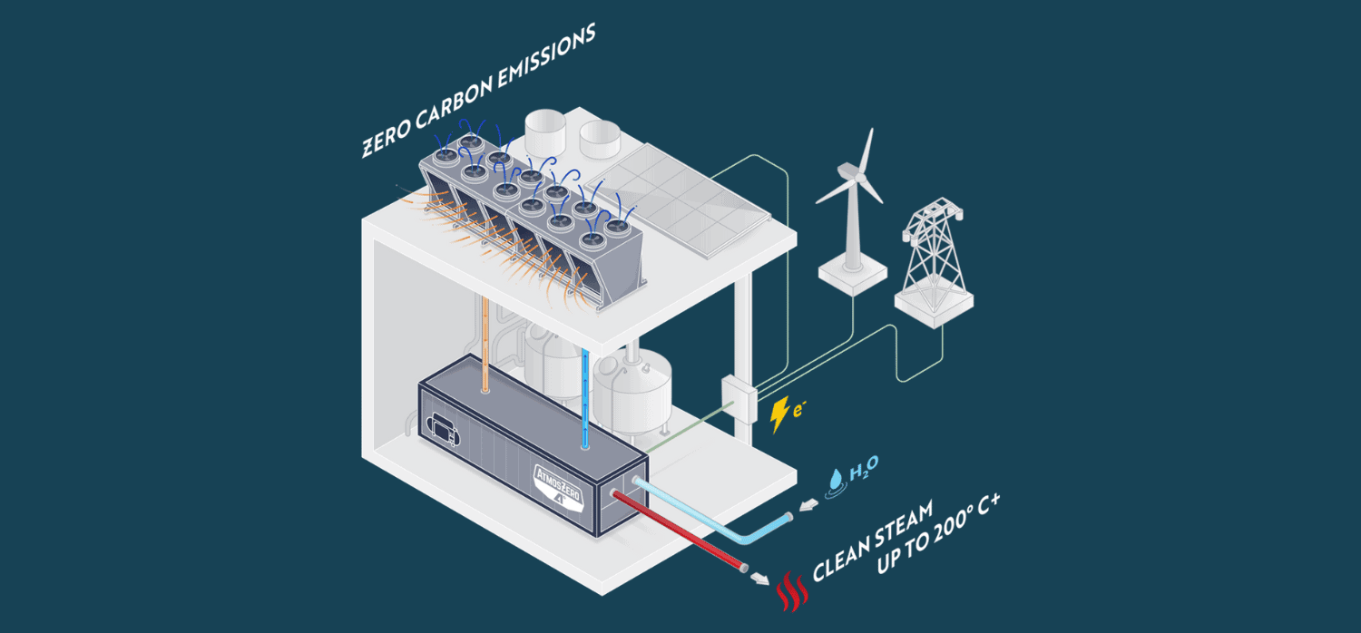 A step towards net-zero industry: electrified boilers