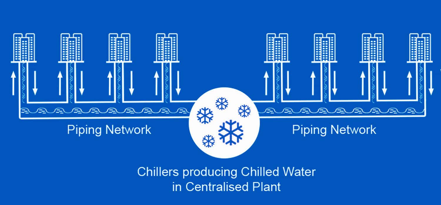 Neighbourhood cooling system saves energy and reduces costs