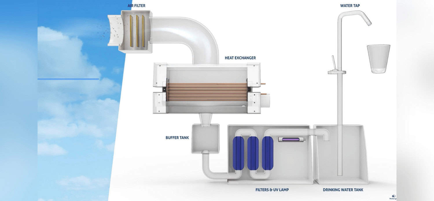 System saves water and lives through recycling excess liquid