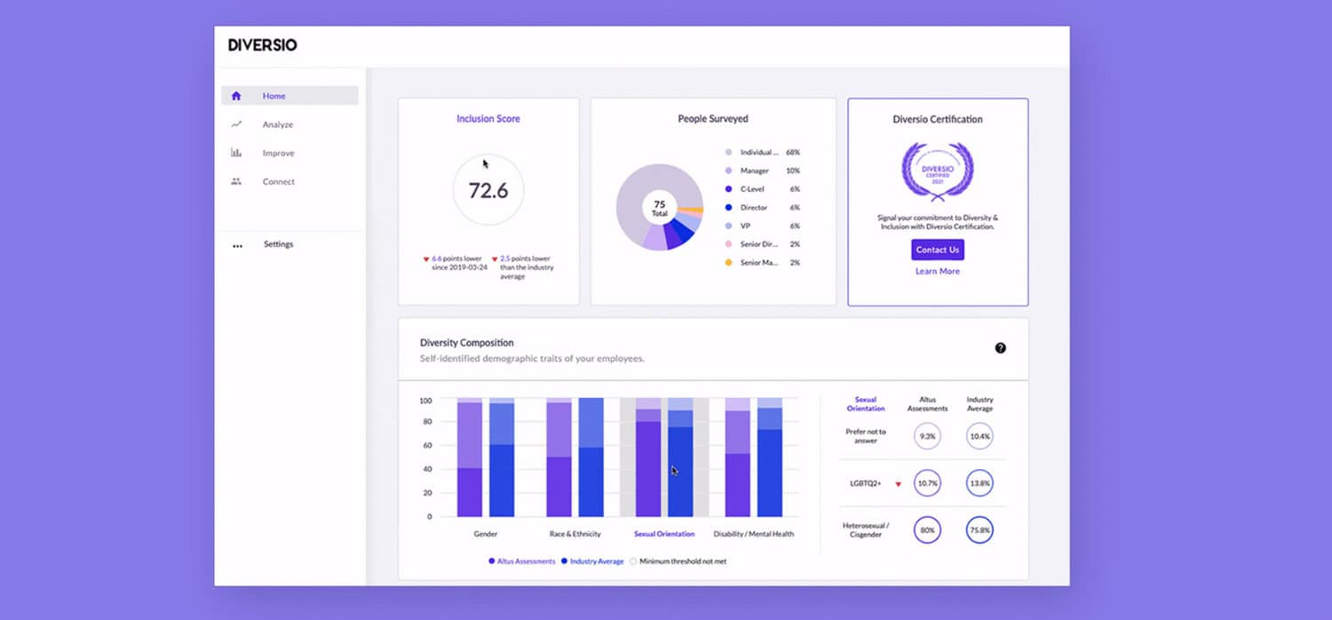 A tool for measuring workplace diversity and inclusion