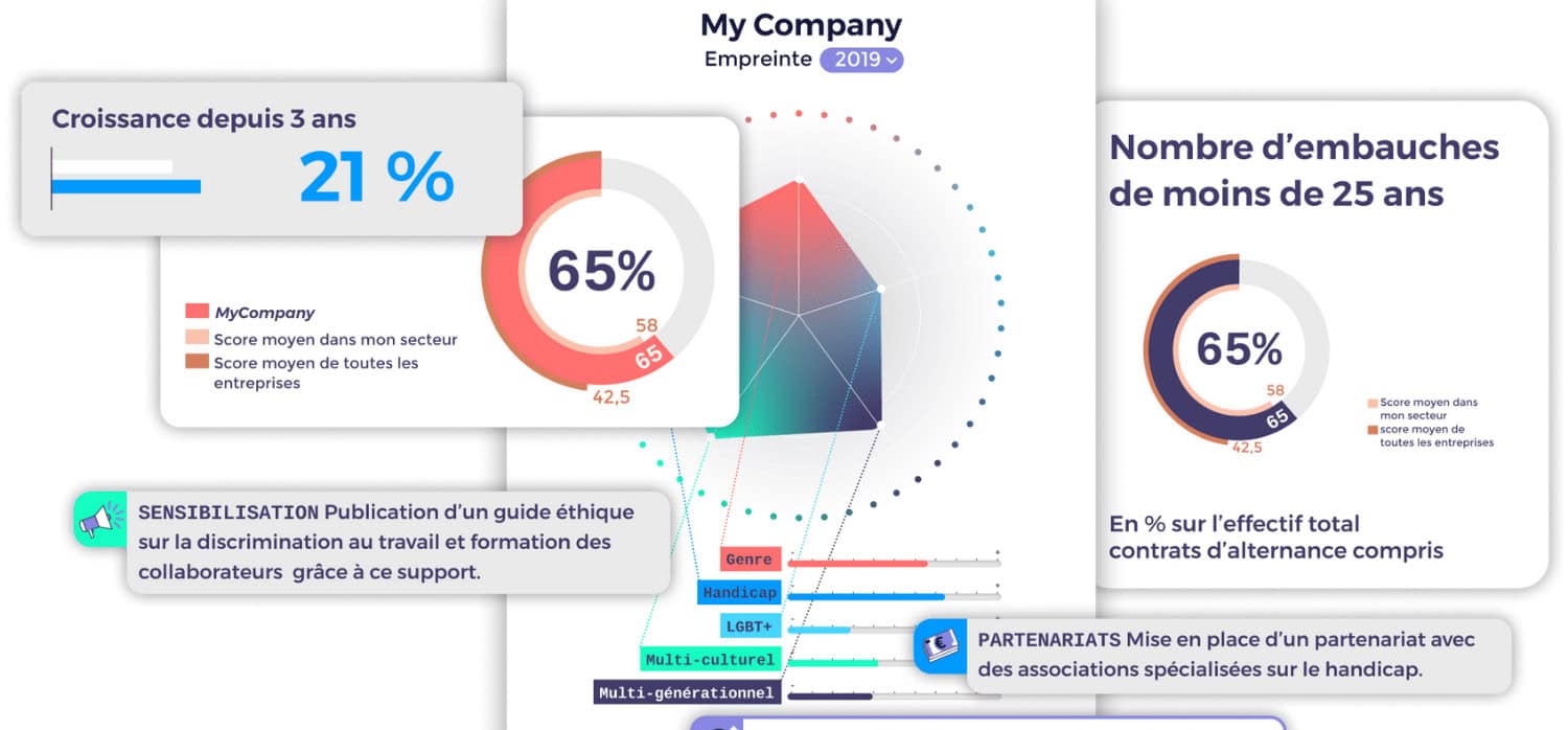 A tool for measuring workplace diversity and inclusion