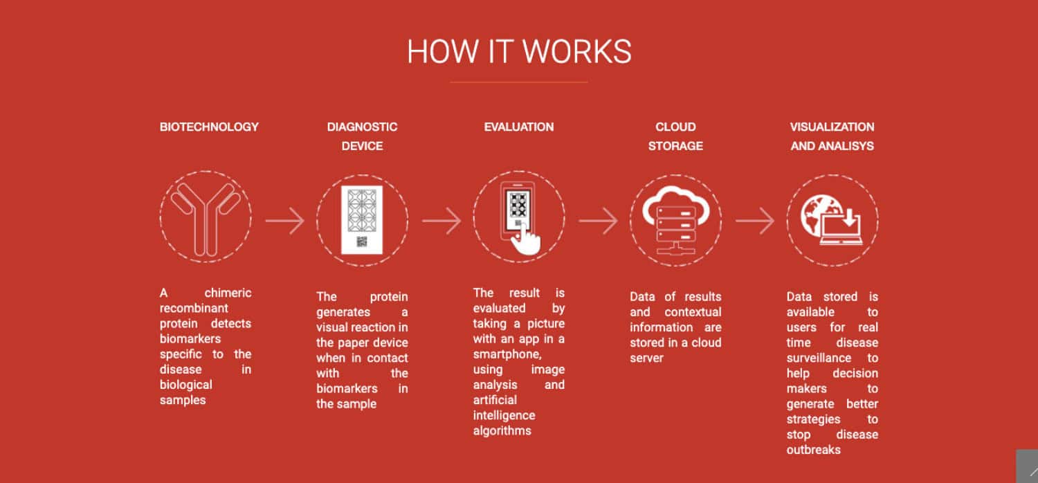 AI-assisted healthcare app addresses hospital malnutrition